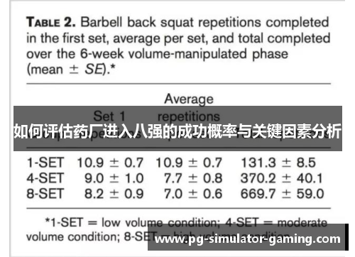 如何评估药厂进入八强的成功概率与关键因素分析