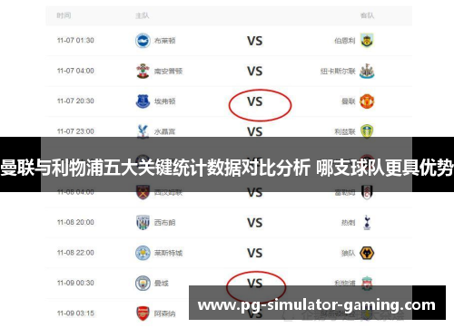 曼联与利物浦五大关键统计数据对比分析 哪支球队更具优势