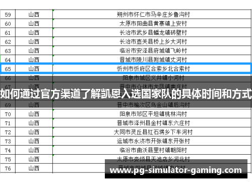 如何通过官方渠道了解凯恩入选国家队的具体时间和方式