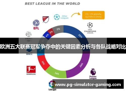 欧洲五大联赛冠军争夺中的关键因素分析与各队战略对比
