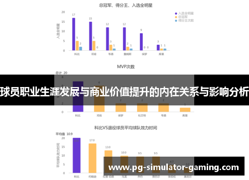 球员职业生涯发展与商业价值提升的内在关系与影响分析