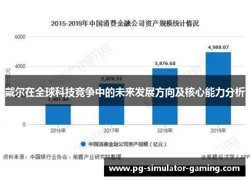 戴尔在全球科技竞争中的未来发展方向及核心能力分析