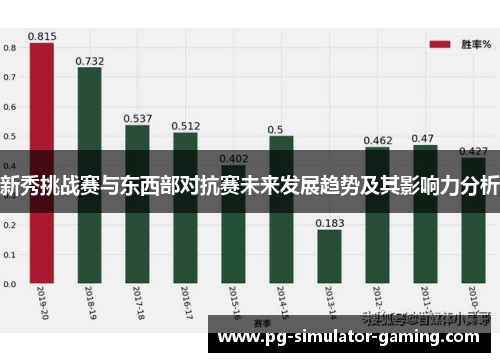 新秀挑战赛与东西部对抗赛未来发展趋势及其影响力分析
