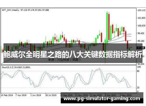 鲍威尔全明星之路的八大关键数据指标解析